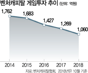 2815A37 벤처