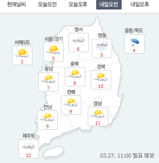 ‘내일날씨’ 오전 비 또는 눈 소식, 낮과 밤 기온 차 커 ‘건강관리 유의’