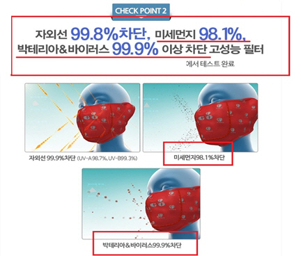 식품의약품안전처에서 적발한 미세먼지 마스크 허위광고 위반 사례