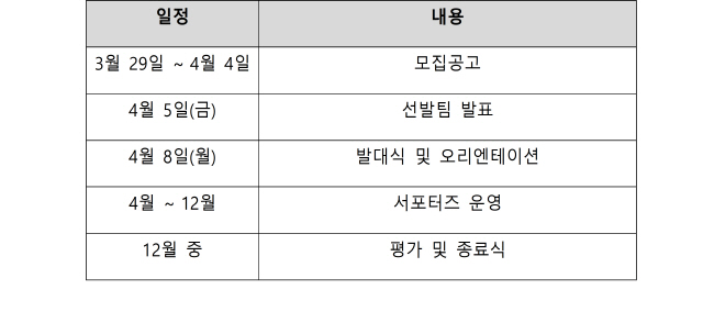 에프앤가이드 대학생 서포터즈 1기 활동 상세 일정./에프앤가이드