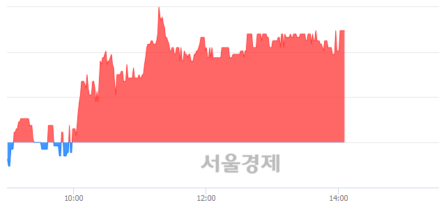 <코>서전기전, 3.76% 오르며 체결강도 강세 지속(174%)