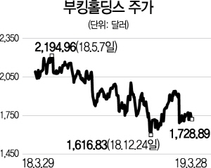 3015A19 부킹홀딩스 주가