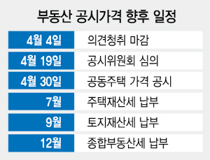 1515A04 공시가격 일정