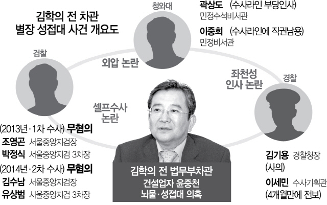 [서초동 야단법석]'김학의 사건' 쟁점과 역학관계 총정리