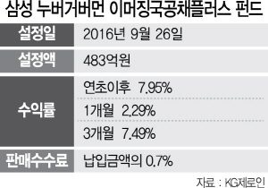 3015A19 삼성 누버거버먼 이머징국공채플러스 펀드