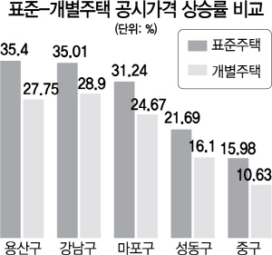 0115A27 표준 개별