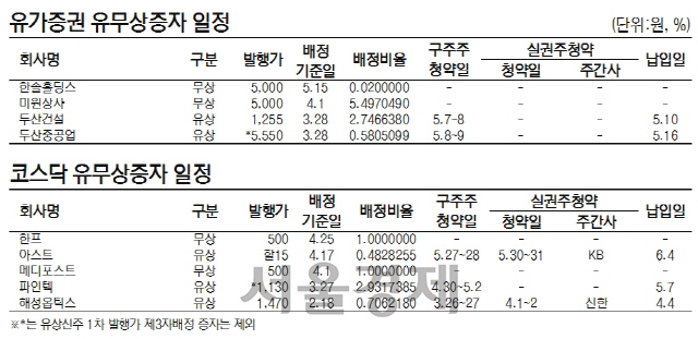 유무상증자일정