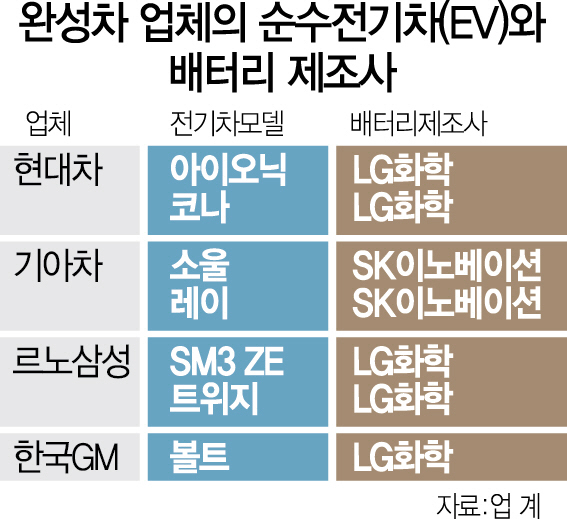 0115A13 순수전기차배터리제조사