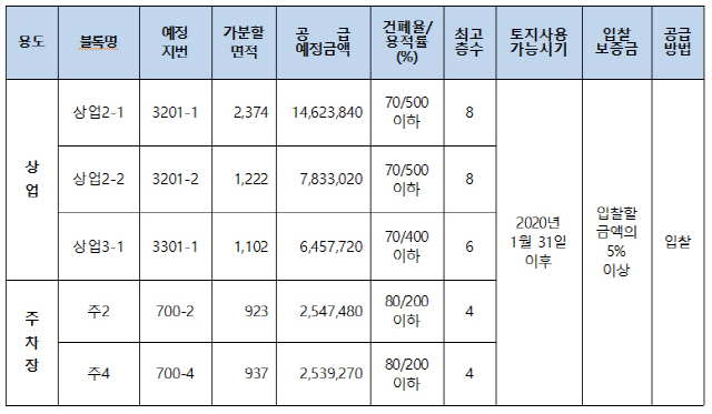 LH, 하남감일지구 내 상업·주차장용지 공급…22일 입찰