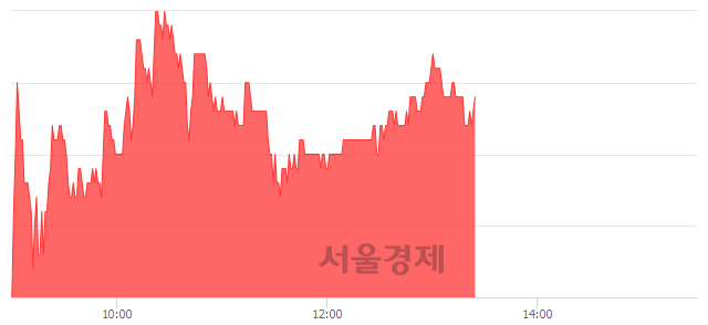 <코>본느, 4.02% 오르며 체결강도 강세 지속(102%)