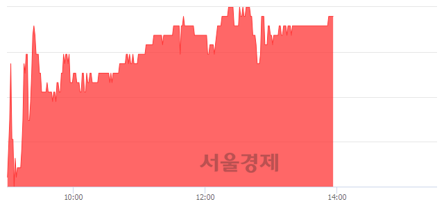 <코>케이엘넷, 4.00% 오르며 체결강도 강세 지속(275%)