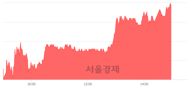 <코>이엠코리아, 4.99% 오르며 체결강도 강세 지속(148%)