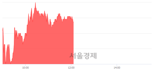 <유>이수페타시스, 3.36% 오르며 체결강도 강세 지속(167%)