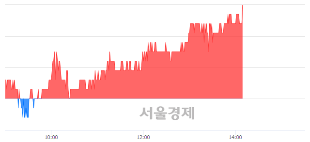 <유>콤텍시스템, 3.25% 오르며 체결강도 강세 지속(129%)