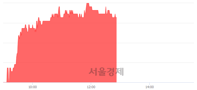 <코>성도이엔지, 3.14% 오르며 체결강도 강세 지속(123%)