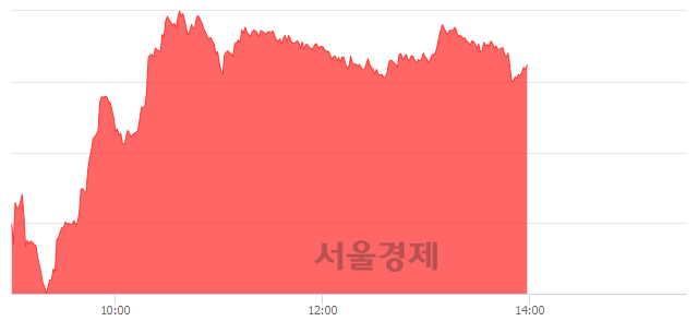 오후 2:00 현재 코스닥은 51:49으로 매도우위, 매도강세 업종은 방송서비스업(1.27%↓)