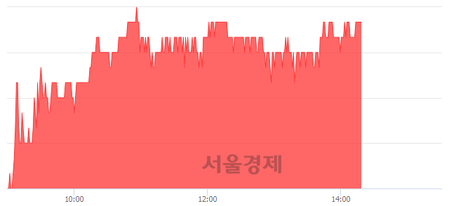 <코>서진시스템, 4.14% 오르며 체결강도 강세 지속(226%)