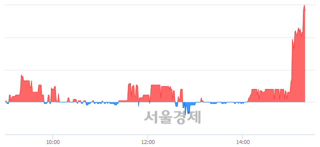 <코>매커스, 매수잔량 560% 급증