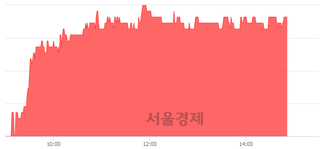 <코>성도이엔지, 3.49% 오르며 체결강도 강세 지속(119%)