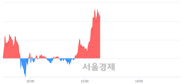 <코>현대바이오, 매도잔량 313% 급증