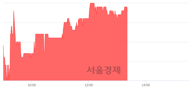 <코>동운아나텍, 3.57% 오르며 체결강도 강세 지속(141%)