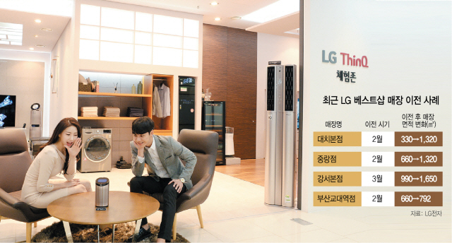 서울 강남구에 위치한 LG베스트샵 강남본점에서 고객들이 LG전자의 인공지능 스피커 ‘씽큐허브’를 체험하고 있다. LG전자는 최근 매장에서 고객들이 체험할 수 있는 공간을 늘리고 있다.  /사진제공=LG전자