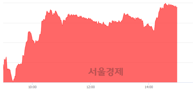 오후 3:00 현재 코스닥은 51:49으로 매도우위, 매도강세 업종은 방송서비스업(0.99%↓)