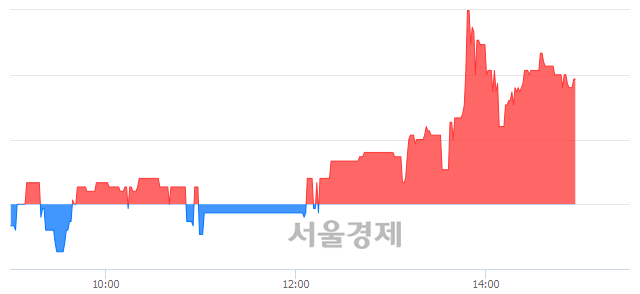 <코>동양피엔에프, 3.85% 오르며 체결강도 강세 지속(230%)