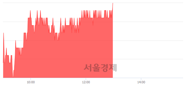 <코>서울반도체, 3.15% 오르며 체결강도 강세 지속(120%)