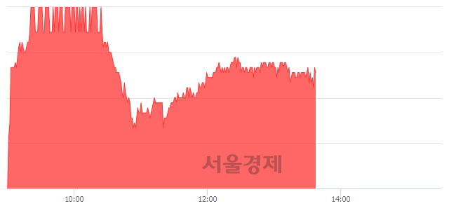 <유>금호석유, 매도잔량 432% 급증