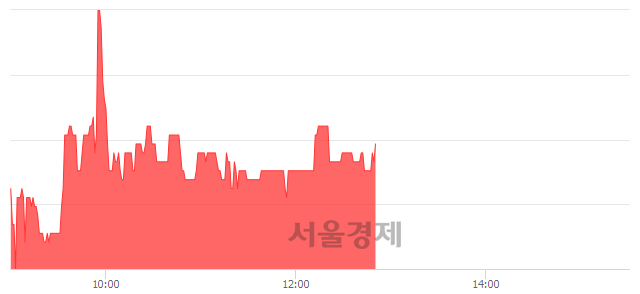 <코>셀바스헬스케어, 3.46% 오르며 체결강도 강세 지속(116%)