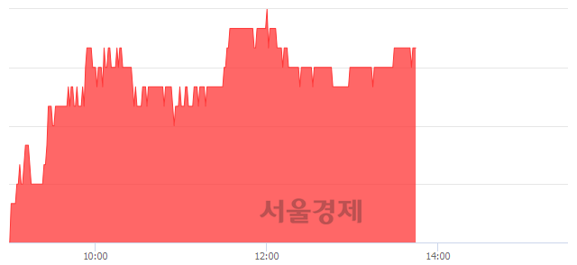 <유>DB하이텍, 4.40% 오르며 체결강도 강세 지속(196%)