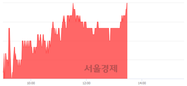 <코>에이티넘인베스트, 3.35% 오르며 체결강도 강세 지속(161%)