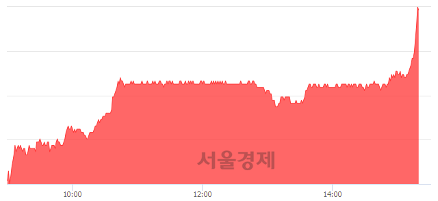 <유>키움증권, 전일 대비 7.15% 상승.. 일일회전율은 0.50% 기록