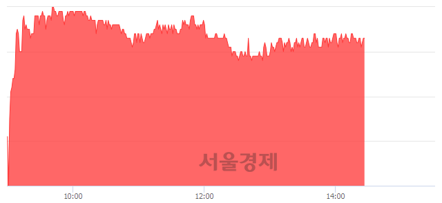 <유>현대건설기계, 3.78% 오르며 체결강도 강세 지속(247%)