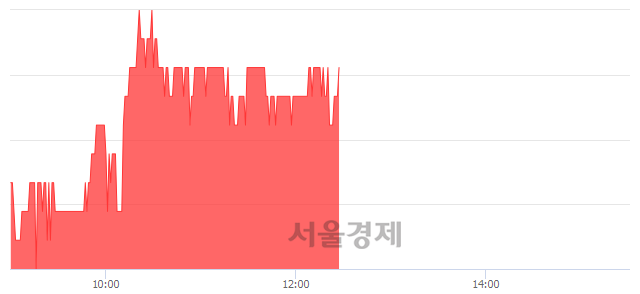 <코>인프라웨어, 3.13% 오르며 체결강도 강세로 반전(100%)