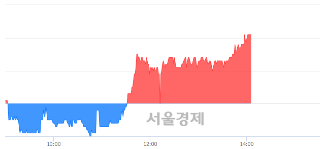 <코>월덱스, 매수잔량 1024% 급증