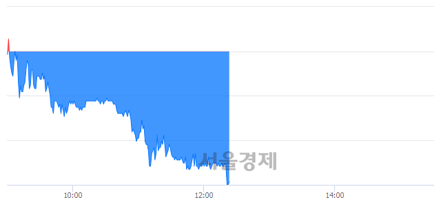 <코>알테오젠, 매도잔량 2219% 급증