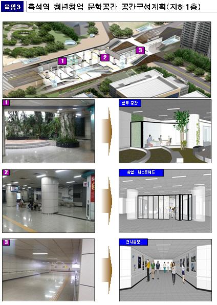 서울 지하철 9호선 흑석역 청년창업공간 구성 계획 /자료제공=서울시