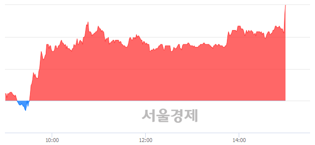 <코>아이리버, 전일 대비 7.14% 상승.. 일일회전율은 1.66% 기록