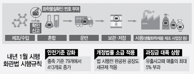 0315A06 화관법