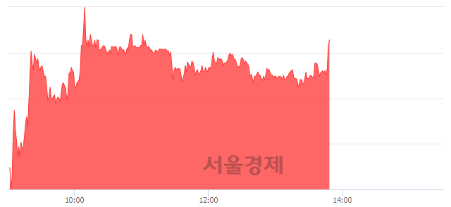 <코>디젠스, 매도잔량 368% 급증