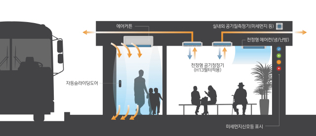 클린에어 스테이션 개념도 /자료제공=SK건설