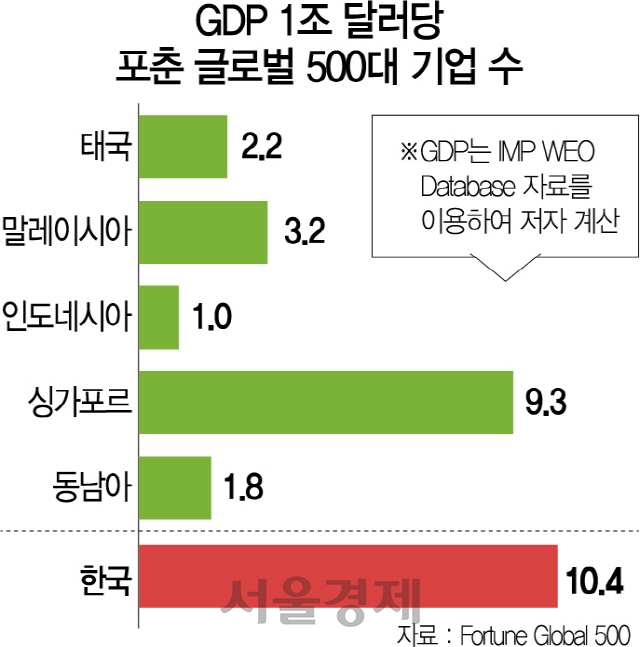 [신남방 서치] 아세안 기업들, IT·서비스로 글로벌 기업 꿈꾼다