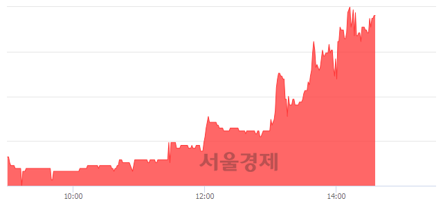 <코>팅크웨어, 전일 대비 8.71% 상승.. 일일회전율은 0.97% 기록