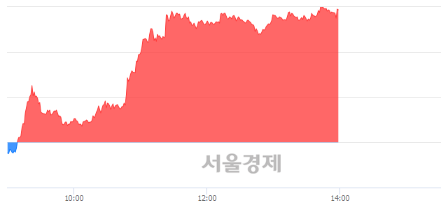 <코>로보로보, 매도잔량 398% 급증