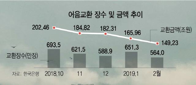 0315A04 어음생명은행수정