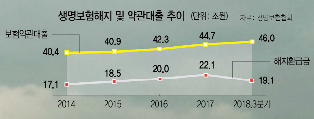 0315A04 어음생명은행수정