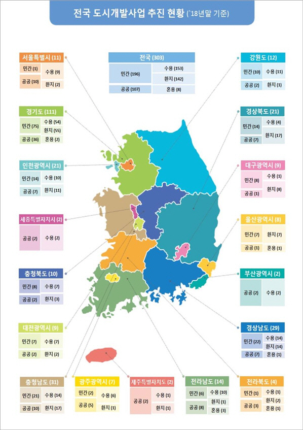 전국도시개발사업 추진현황/표=국토교통부