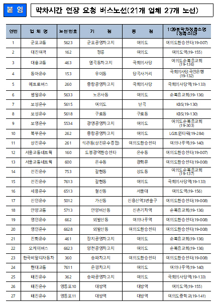 4월5~6일 여의도 일대 막차시간 연장 버스 노선 /자료제공=서울시